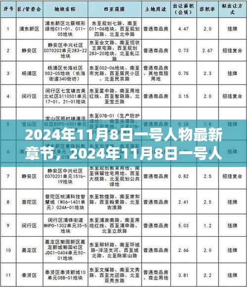 第2140页