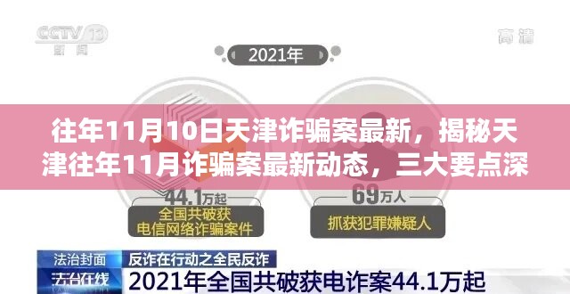 揭秘天津往年1月诈骗案最新动态，深度解析三大要点与最新案例回顾
