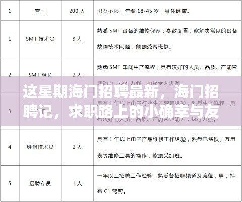 海门最新招聘热点与求职路上的温馨时刻
