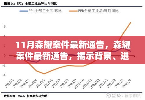 政策法规 第205页
