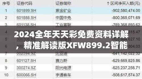 2024全年天天彩免费资料详解，精准解读版XFW899.2智能版