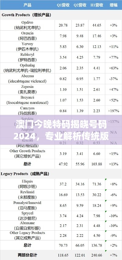 澳门今晚特码揭晓号码2024，专业解析传统版HGT240.56