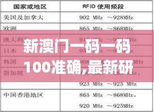 新澳门一码一码100准确,最新研究解释定义_可靠版961.17