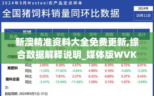 新澳精准资料大全免费更新,综合数据解释说明_媒体版WVK434.19