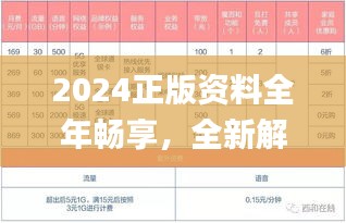 2024正版资料全年畅享，全新解析定义_极速版XJC151.42特供