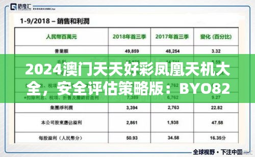 2024澳门天天好彩凤凰天机大全，安全评估策略版：BYO82.48安全版