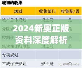 2024新奥正版资料深度解析：综合计划灵活版FDJ384.13鉴赏