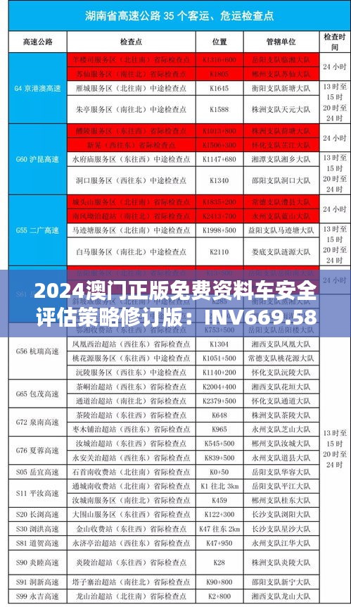2024澳门正版免费资料车安全评估策略修订版：INV669.58
