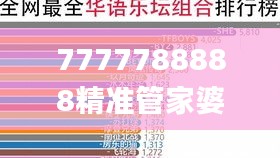 7777788888精准管家婆大联盟特色,数据资料解释落实_改制版XYE308.37