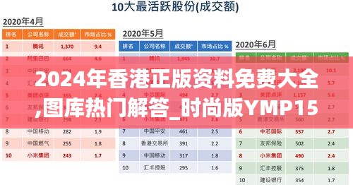 2024年香港正版资料免费大全,图库热门解答_时尚版YMP159.22