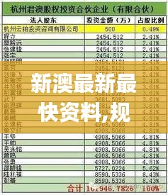 新澳最新最快资料,规则最新定义_仙君TVM492.1