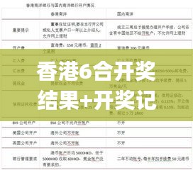 香港6合开奖结果+开奖记录今晚,准确资料解释_活现版740.97