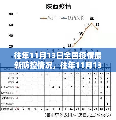 往年11月13日全国疫情防控详解，掌握防控技能，共同守护你我他健康防线