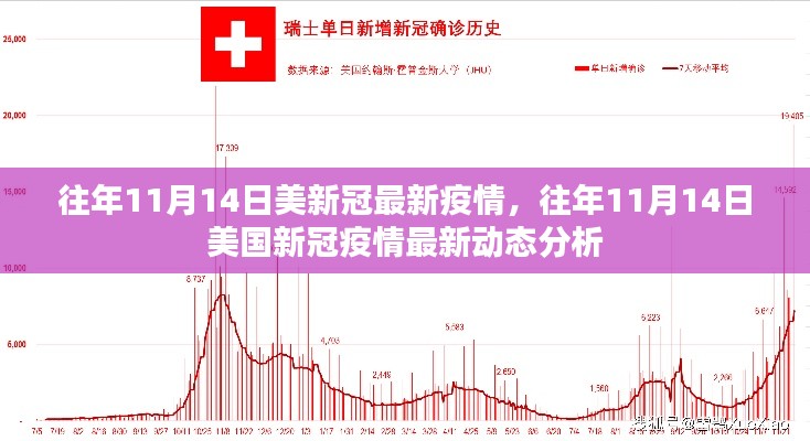 往年11月14日美国新冠疫情最新动态回顾与分析