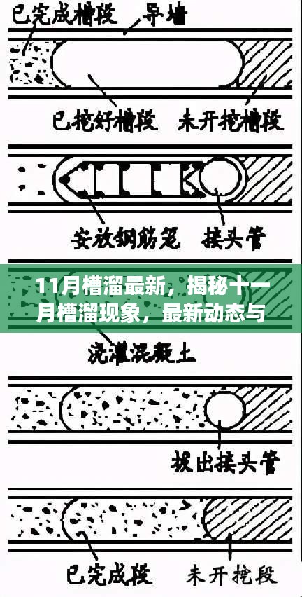 揭秘十一月槽溜现象，最新动态与深度解析