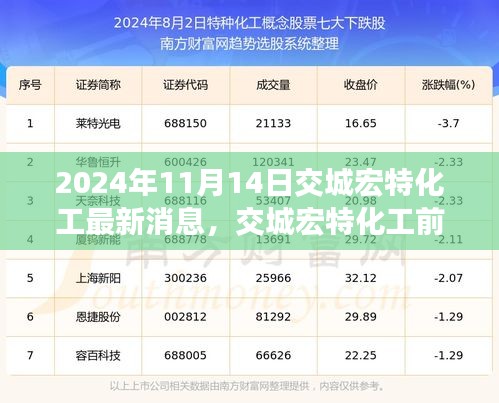 2024年11月14日交城宏特化工最新消息与前沿动态