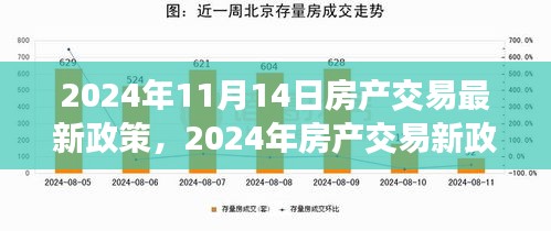 2024年房产交易新政策解析，背景、事件与影响