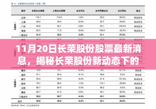 揭秘长荣股份最新动态，隐藏小巷的特色小店——股票最新消息解析