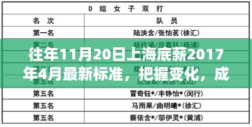 上海底薪最新标准背后的励志故事，把握变化，成就未来之路（附励志故事）