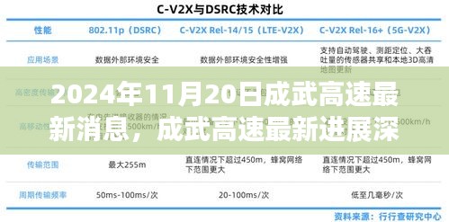 成武高速最新进展深度解析，最新消息与评测报告（2024年11月20日）