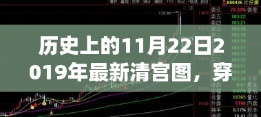 穿越历史迷雾，探索清宫图下的自然美景与内心宁静之道