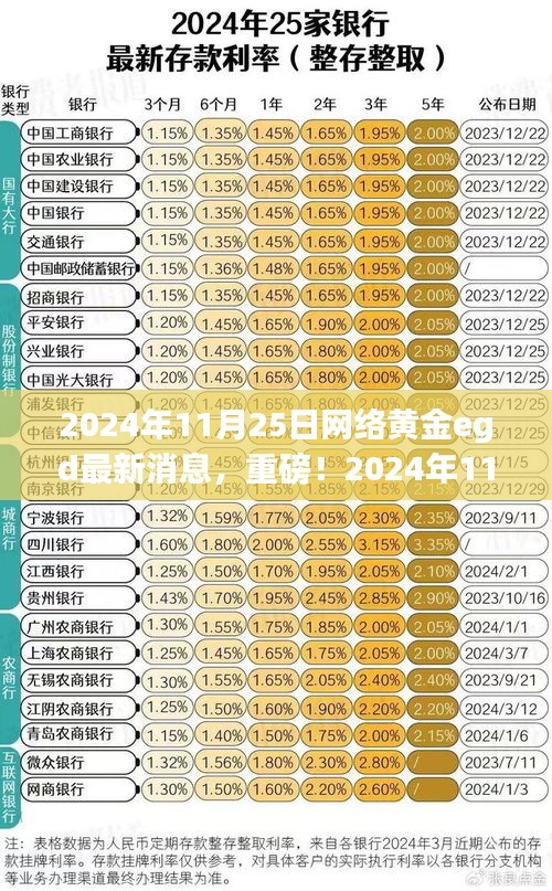 独家解析，2024年11月25日网络黄金EGD最新消息全解读