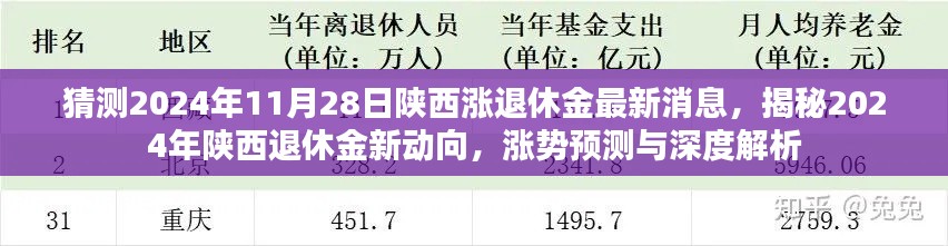 揭秘2024年陕西退休金动向，涨势预测与深度解析的最新消息！