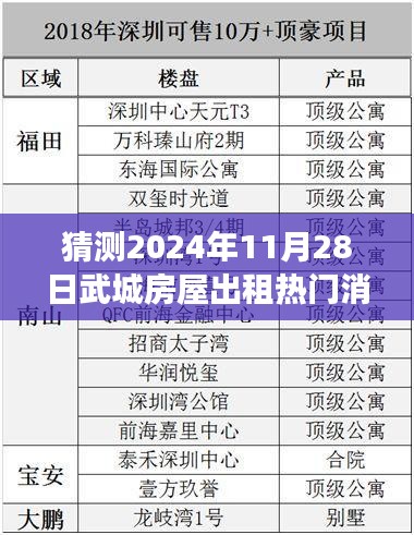 未来揭秘，武城房屋出租市场热点预测与热门消息解析（2024年）