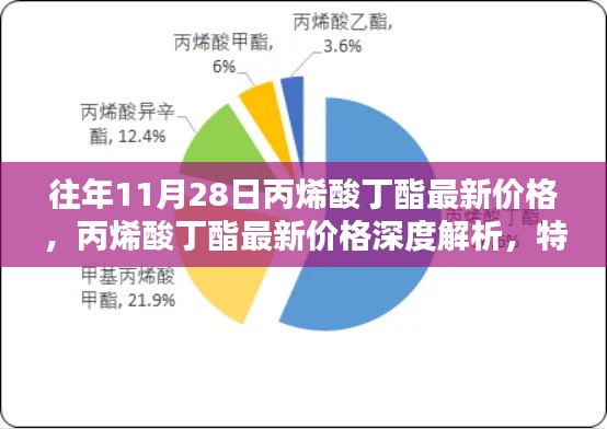 丙烯酸丁酯最新价格深度解析，特性、体验、竞品对比及用户群体分析报告（往年11月28日市场数据）
