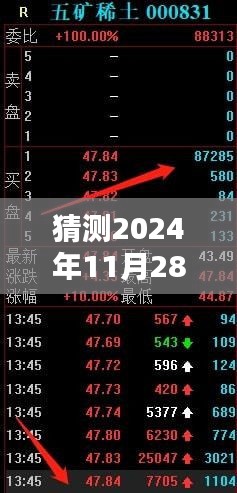 揭秘未来动态，五矿稀土行业热门消息预测（2024年11月28日）