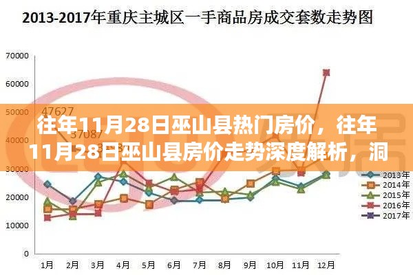 往年11月28日巫山县房价走势深度解析，热门区域房价变迁洞悉与深度探讨