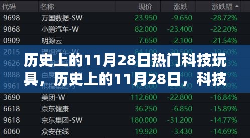 历史上的11月28日，科技玩具里程碑时刻回顾