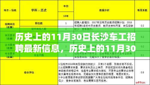 历史上的11月30日长沙车工招聘最新信息，历史上的11月30日长沙车工招聘最新信息深度评测与介绍
