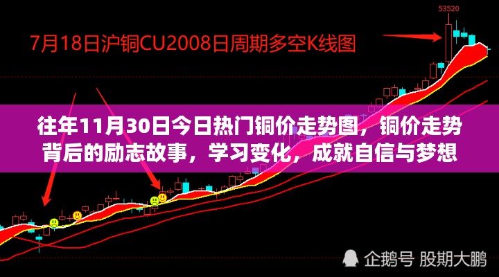 铜价走势背后的励志故事，学习变化，成就自信与梦想之路的启示（铜价走势图回顾）