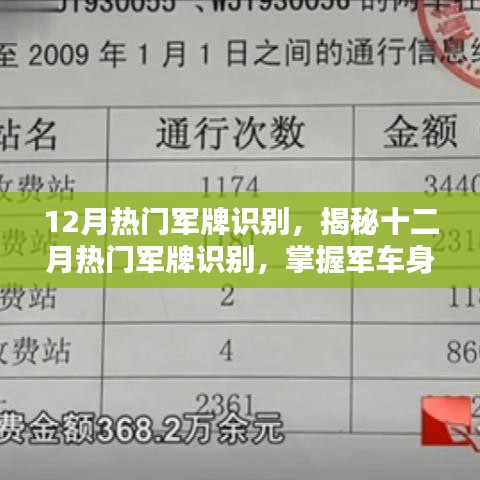 揭秘十二月热门军牌识别，掌握军车身份的关键线索攻略