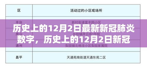 全球战疫态势揭秘，历史上的12月2日新冠肺炎数字最新数据报告