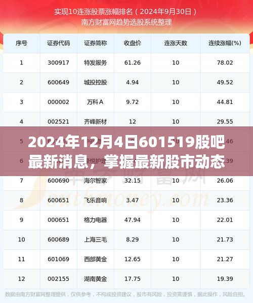 掌握最新股市动态，2024年12月4日601519股吧消息获取指南及最新消息