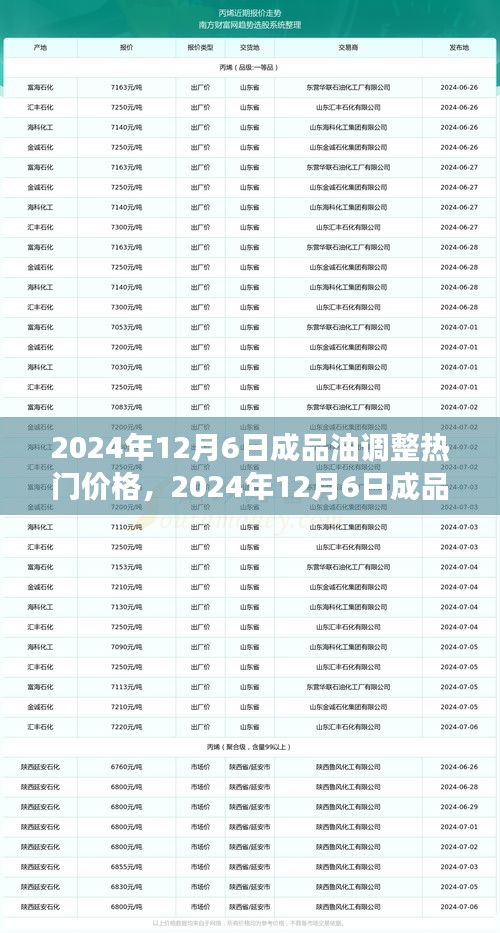 2024年12月6日成品油价格调整趋势及市场洞察热门预测发布
