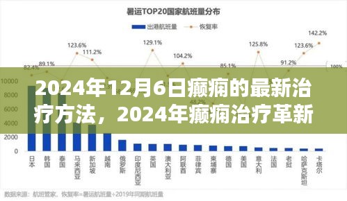 没精打采 第6页
