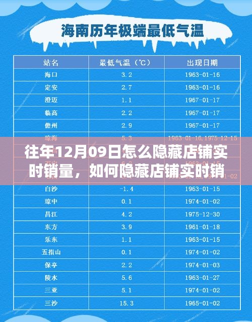 如何隐藏店铺实时销量，初学者与进阶用户操作指南