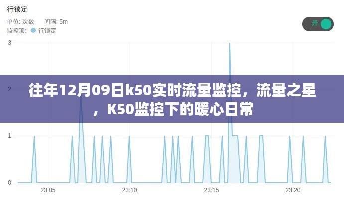 浅笑轻吟梦一曲 第3页