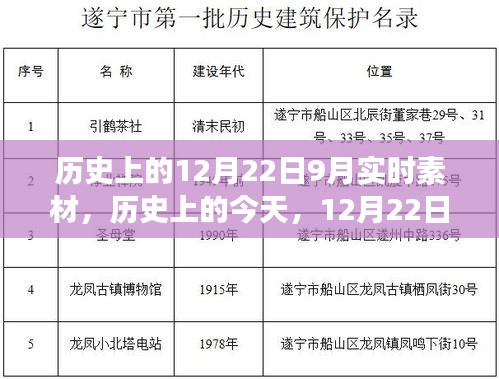 历史上的今天，学习变革的自信与成就盛宴——12月22日实时素材分享日