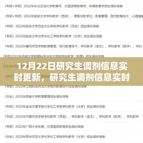 最新研究生调剂信息动态更新，把握机会，掌握未来