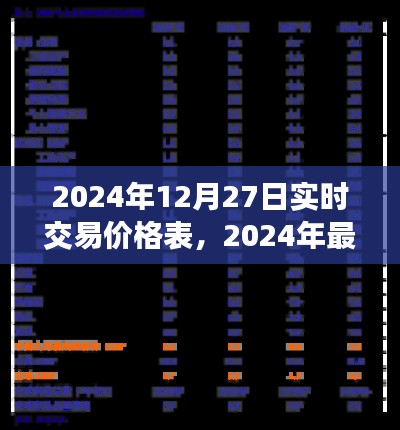 风驰电掣 第3页