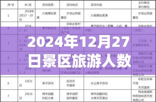 初学者视角，如何创建并实时统计景区旅游人数统计表（2024年12月27日数据展示）