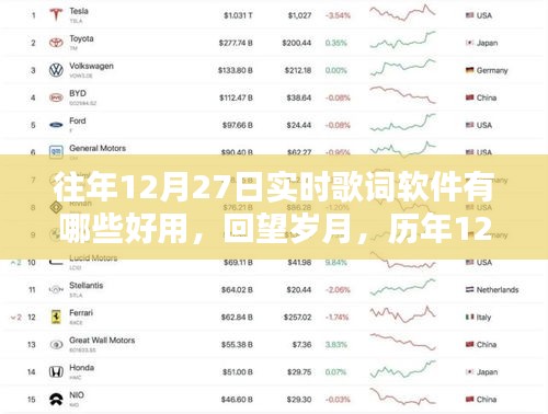 历年12月27日实时歌词软件回顾与推荐，回望岁月，哪些软件最好用？