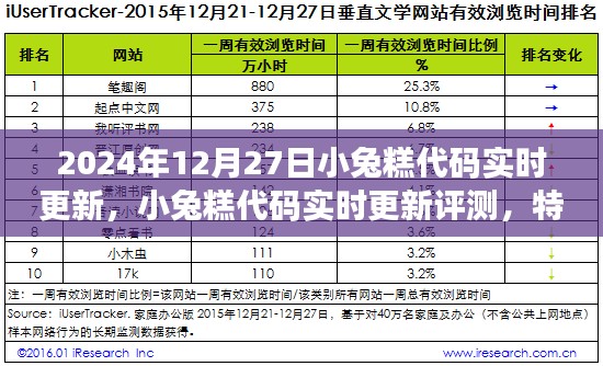 小兔糕代码实时更新评测，特性、体验、竞品对比与用户分析