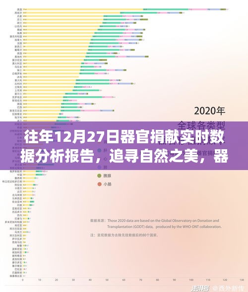 器官捐献背后的旅行意义与心灵之旅，实时数据分析报告（往年12月27日）