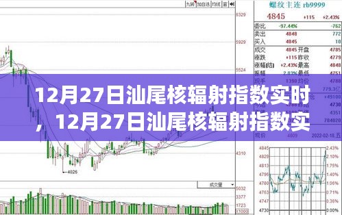 12月27日汕尾核辐射指数实时，自然美景之旅的安心保障