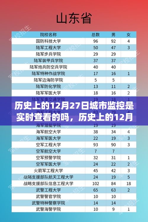 探寻城市监控下的心灵之旅，历史上的12月27日与实时城市监控下的内心平静探索